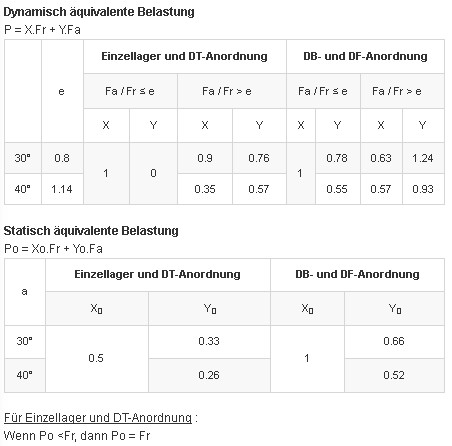 Calcul factors image Calcul factors image