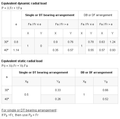 Calcul factors image