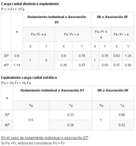 Calcul factors image Calcul factors image