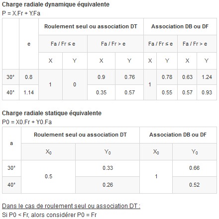 Calcul factors image Calcul factors image
