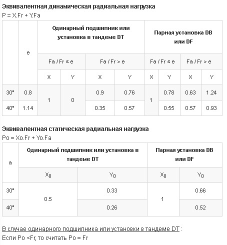 Calcul factors image Calcul factors image
