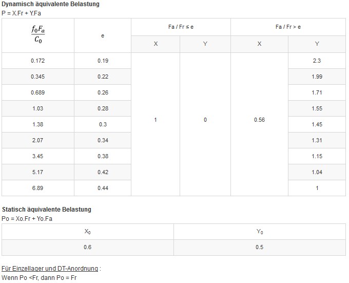 Calcul factors image Calcul factors image