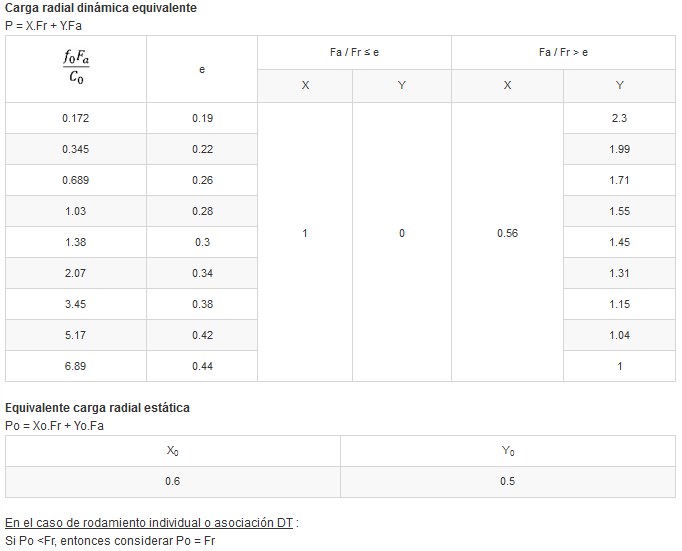 Calcul factors image