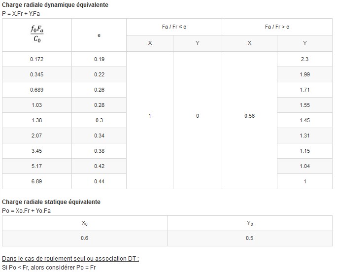 Calcul factors image