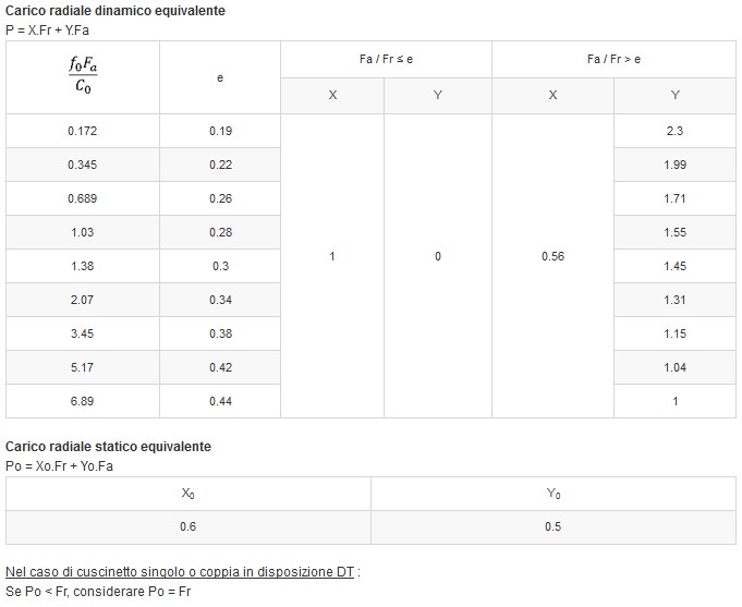 Calcul factors image Calcul factors image