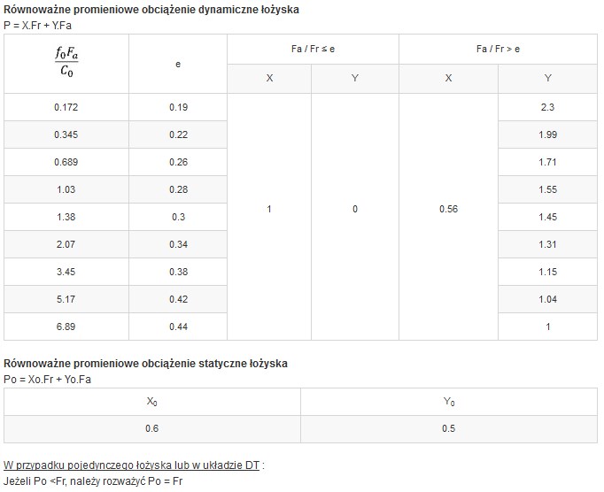 Calcul factors image Calcul factors image