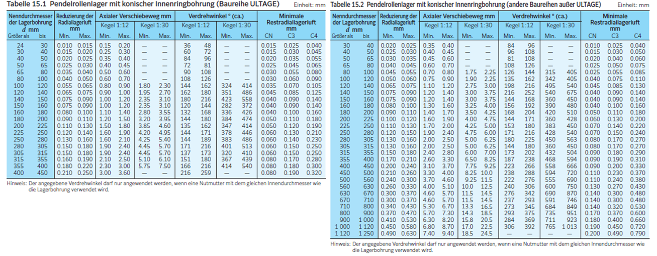 Fig 15.25 DE.png Fig 15.25 DE.png