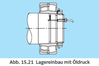 Fig 15.21 DE.png Fig 15.21 DE.png