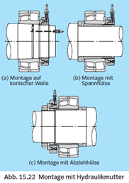 Fig 15.22 DE.png Fig 15.22 DE.png