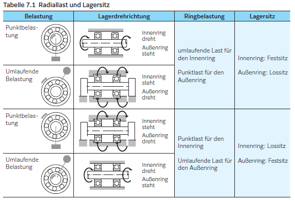 Fig 7.1 DE.png Fig 7.1 DE.png