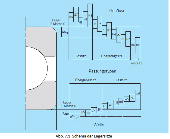Fig 7.2 DE.png Fig 7.2 DE.png
