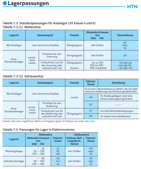 Fig 7.4 DE.png Fig 7.4 DE.png