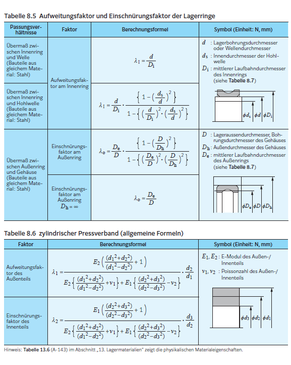 Fig 8.5 DE.png Fig 8.5 DE.png