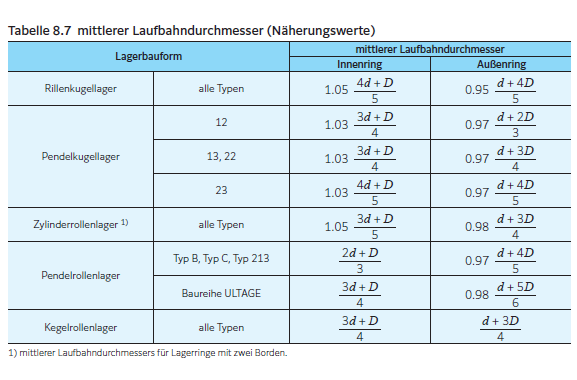 Fig 8.7 DE.png Fig 8.7 DE.png