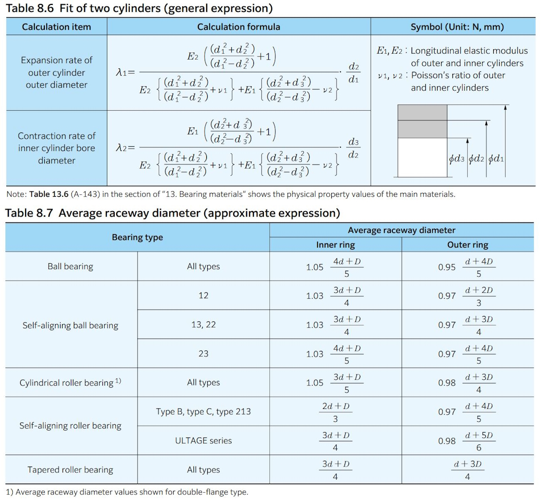 Fig 8.7 EN.png Fig 8.7 EN.png