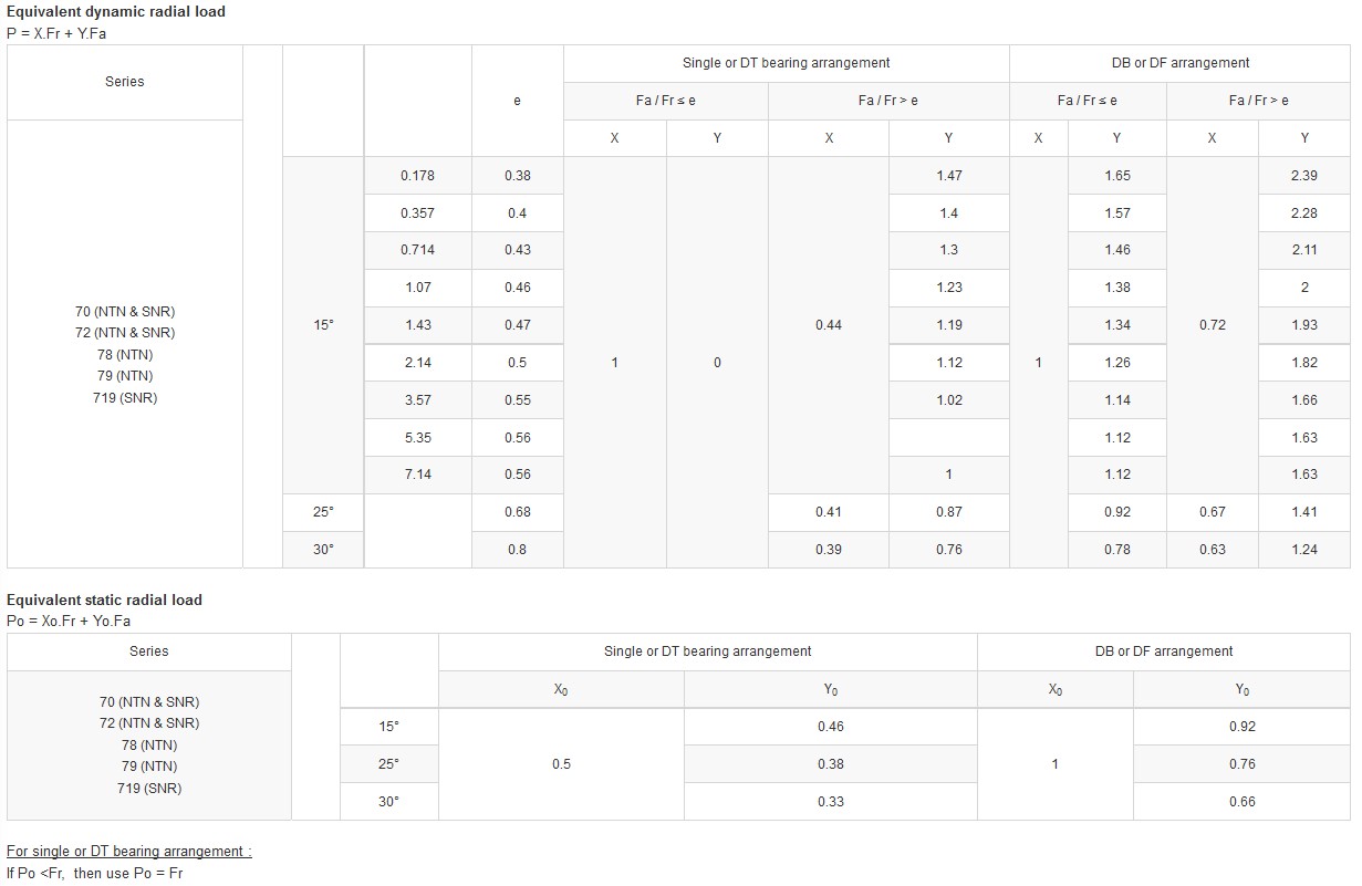 Calcul factors image Calcul factors image