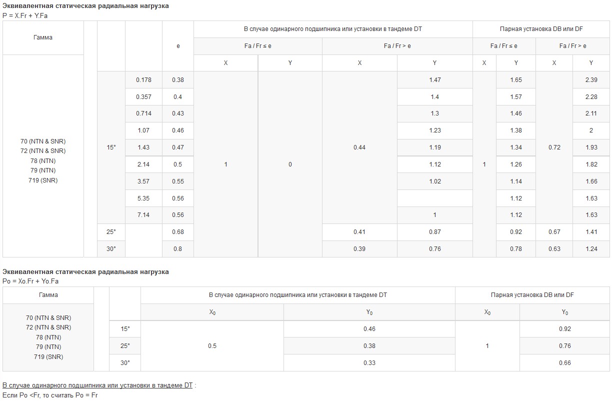 Calcul factors image Calcul factors image