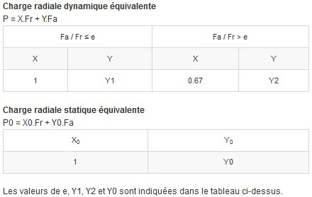 Calcul factors image