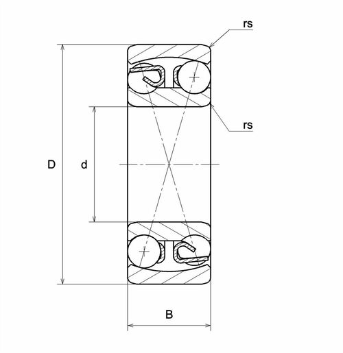 Product classification image