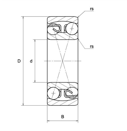 Product classification image