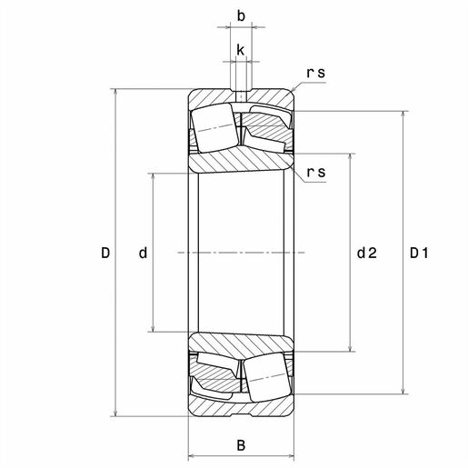 Product classification image