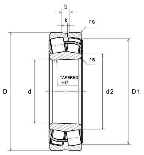 Product classification image