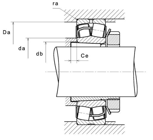 Product classification image