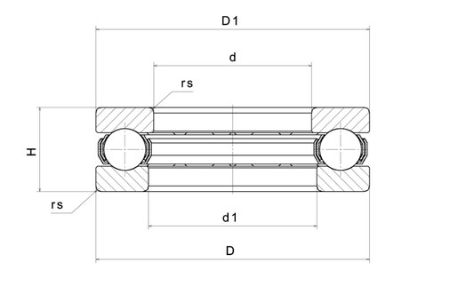 Product classification image