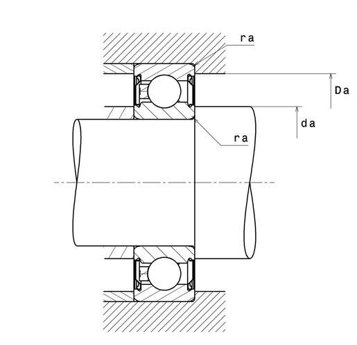 Product classification image