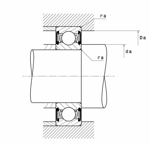Product classification image