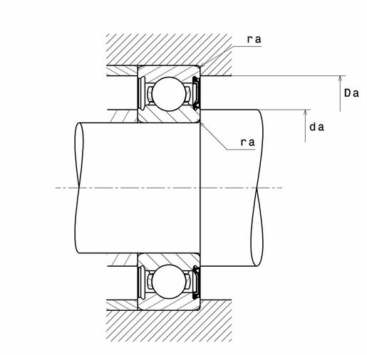 Product classification image