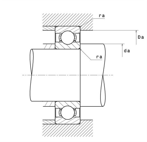 Product classification image
