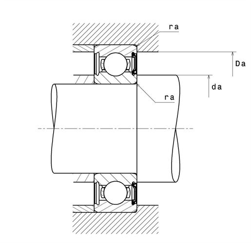 Product classification image