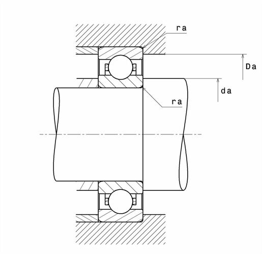 Product classification image