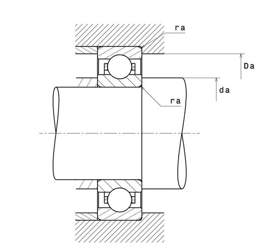 Product classification image