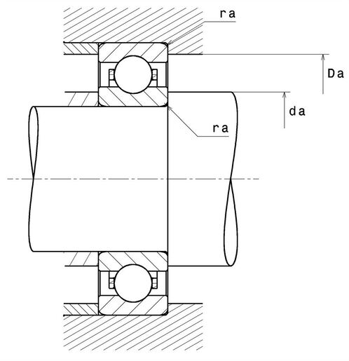 Product classification image