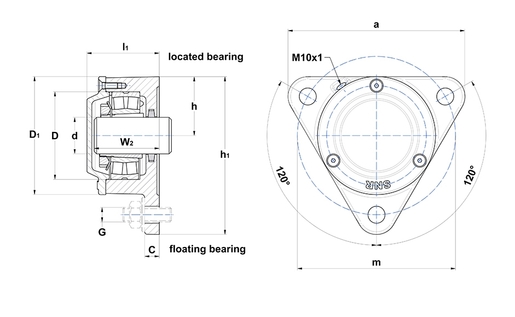 Product classification image