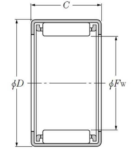 Product classification image