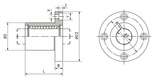 Product classification image