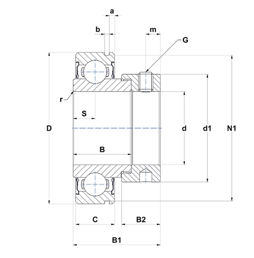 Product classification image