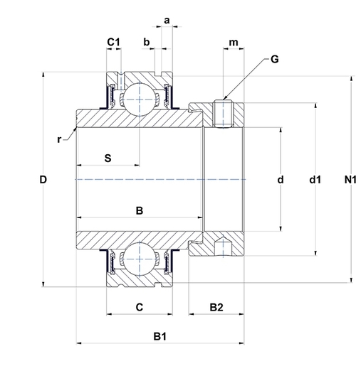 Product classification image