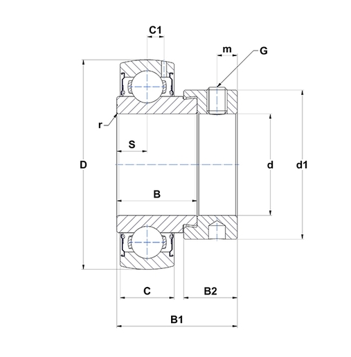 Product classification image