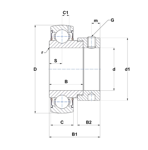 Product classification image