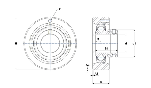 Product classification image
