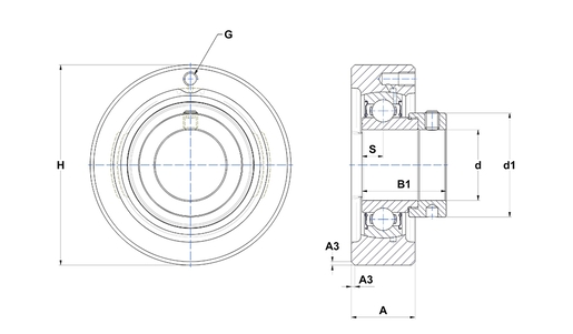 Product classification image