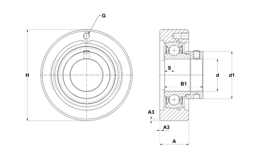 Product classification image