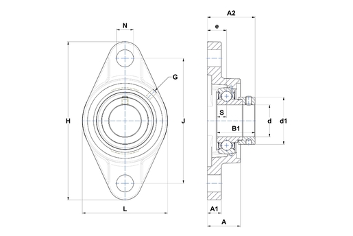 Product classification image