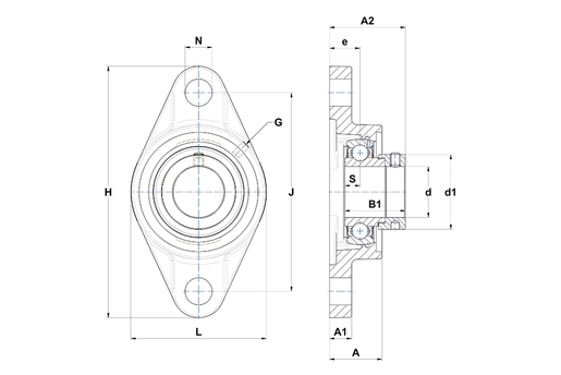 Product classification image