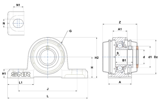 Product classification image