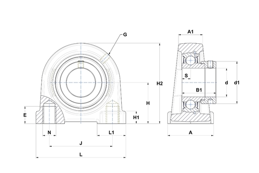 Product classification image